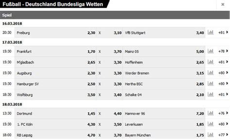 Livewetten mit besten Wettquoten und Gewinnchancen .